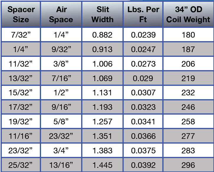 commonspacercoilsizes1 Leading Edge